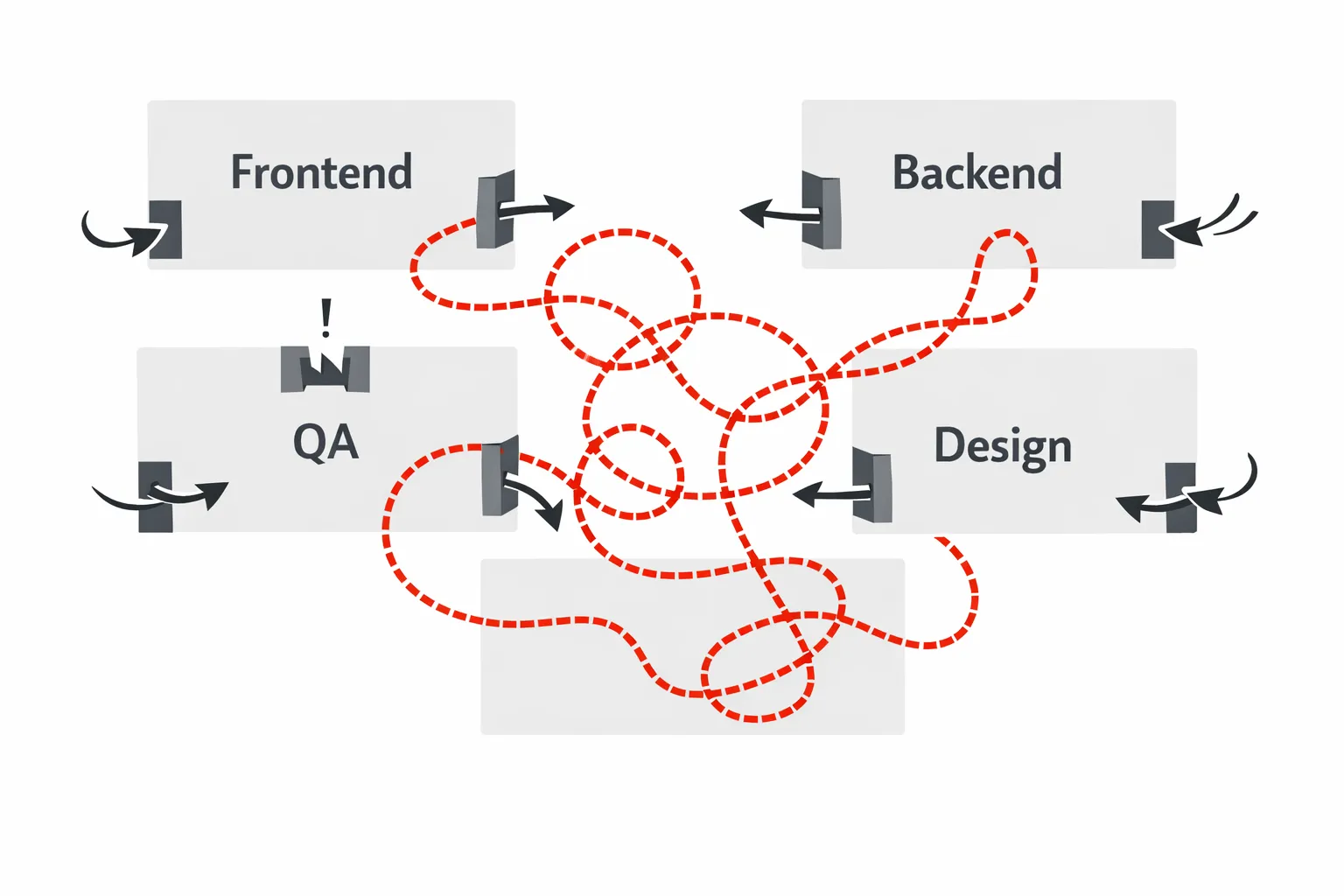 Estructura de equipos y patrones de comunicación